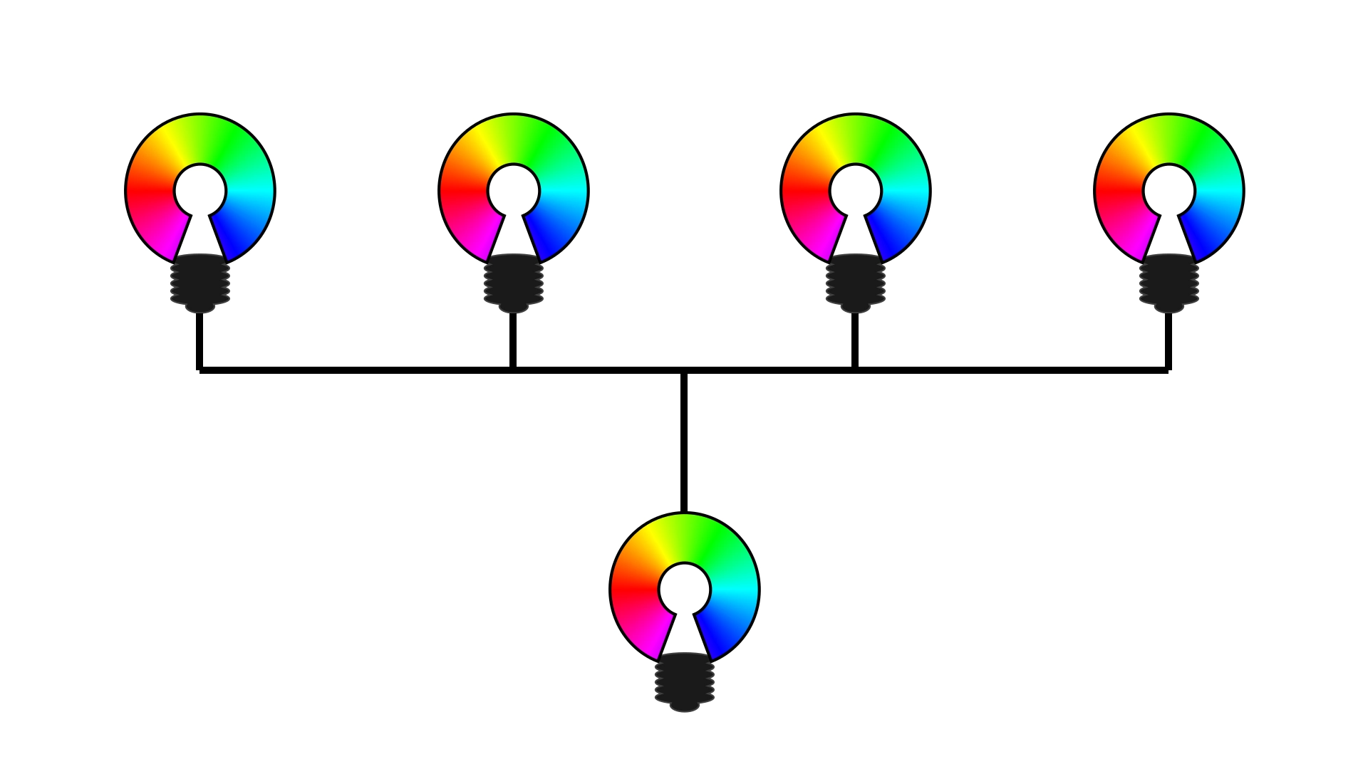 OpenRGB provides a network-based Software Development Kit